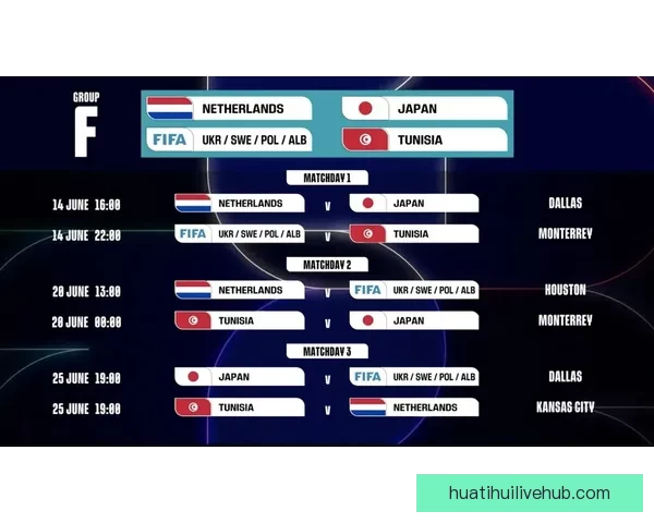 美加墨世界杯赛程预测与竞猜投注全面指南