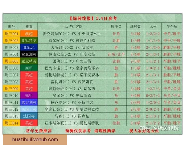 世界杯最新竞猜赔率对比分析及热门球队胜算深度解析