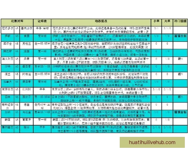 世界杯竞猜赛事直播全程报道 精彩分析助你预测冠军归属
