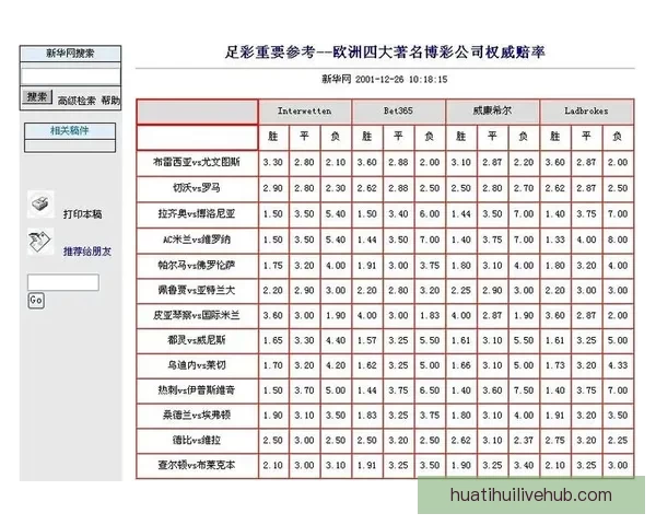 世界杯竞猜投注技巧全解析助你提升胜率赢取更多精彩回报 世界杯竞猜投注技巧全解析助你提升胜率赢取更多精彩回报